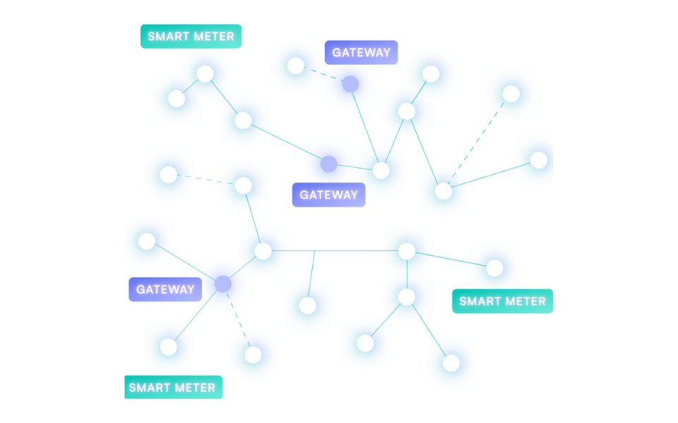 Industrial Smart Meter